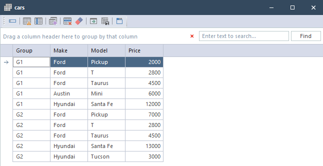Data set for Cars in IRD V10