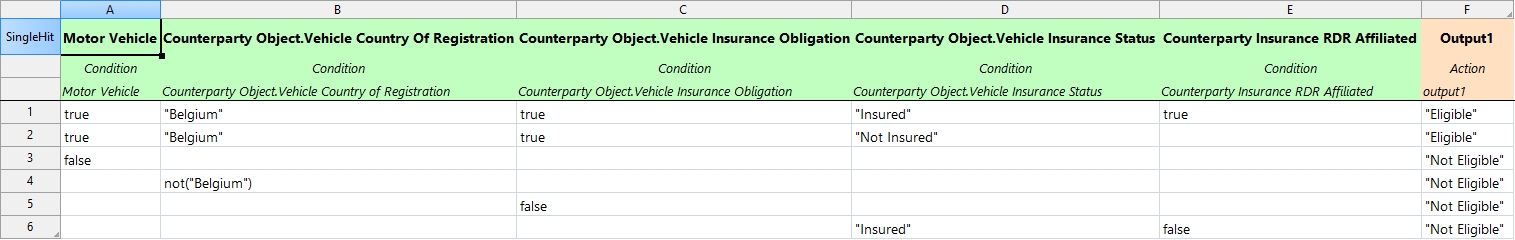 Counterparty Object RDR Eligibility