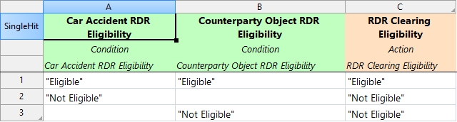 RDR Clearing Eligibility DT