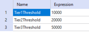 Business Formula literal values showing Name and value asTier1 Threshold = 10000Tier2 Threshold = 20000Tier3 Threshold = 30000