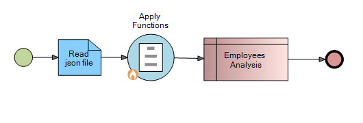 DT Approach