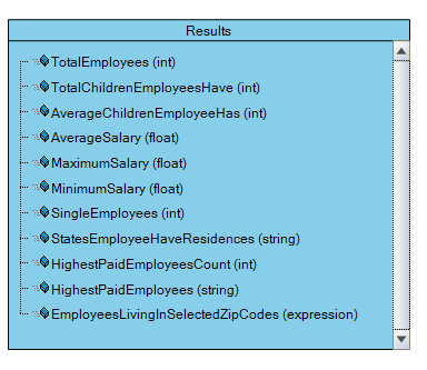 Output Results