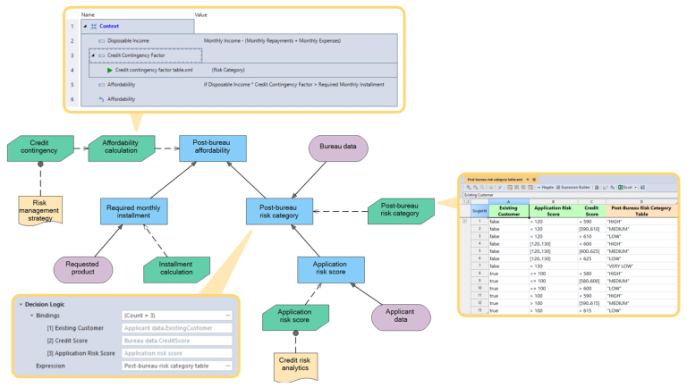 Introduction to DMN - FlexRule Resource Hub