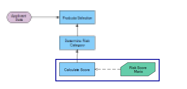 DRDProduct offering