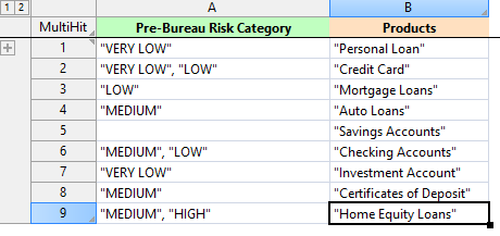 DT-Product selection