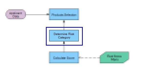 DetermineRisk