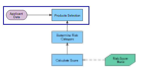 Product selection