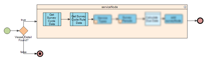 2 API Calls