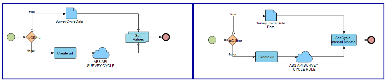 2 REST API calls