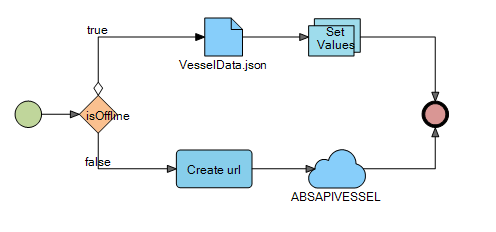 Get Vessel Data
