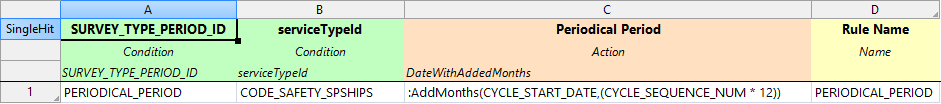 Periodical Period