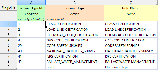 Service Type DT