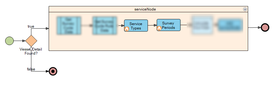 Service Type ID