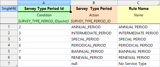 Survey Period reference Table
