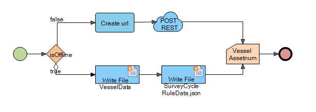 publish results