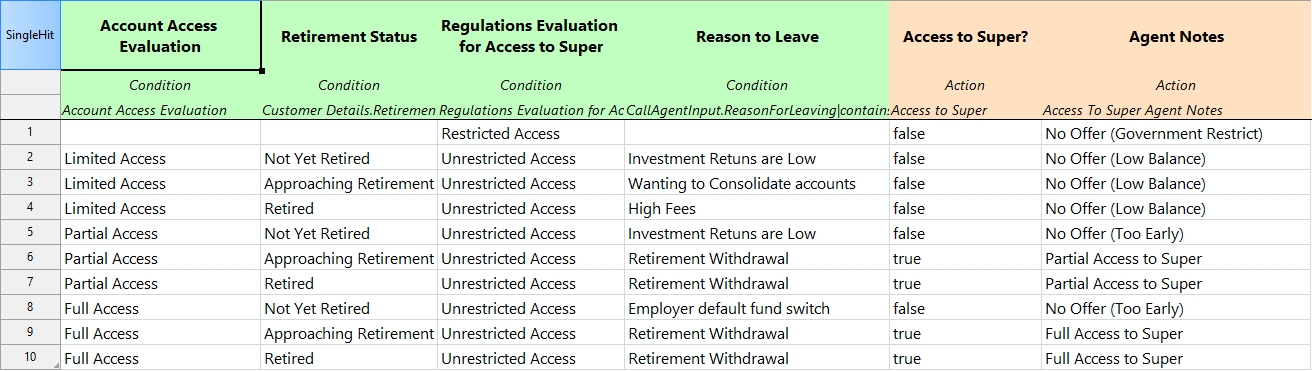 Access to Super offer