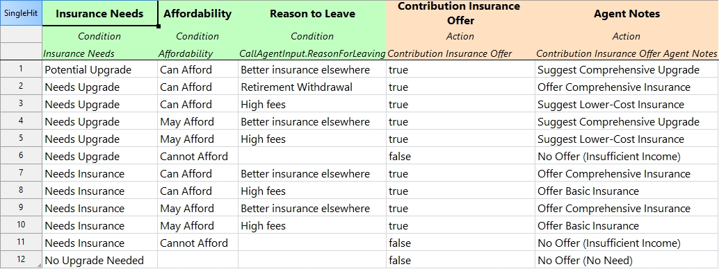 Contribution Insurance offer
