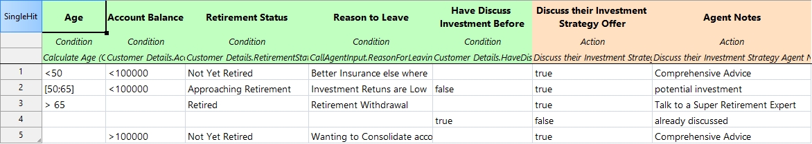 Discuss Investment Strategy