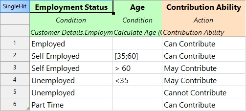 Evaluate Contribution Ability