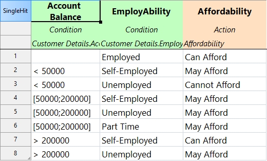 Evaluate affordability