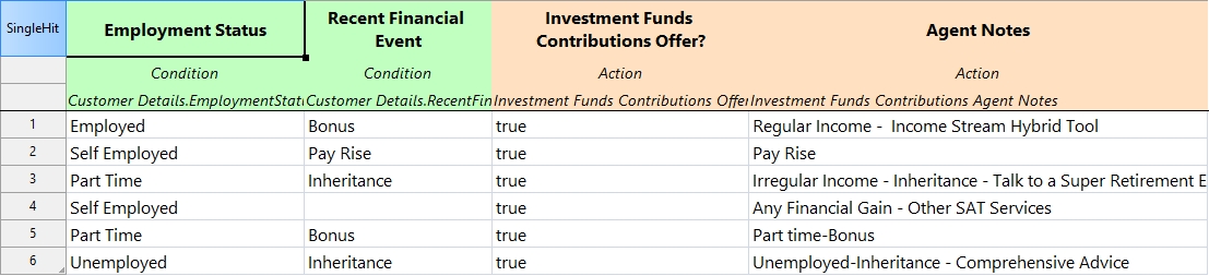 Investment Funds Contribution