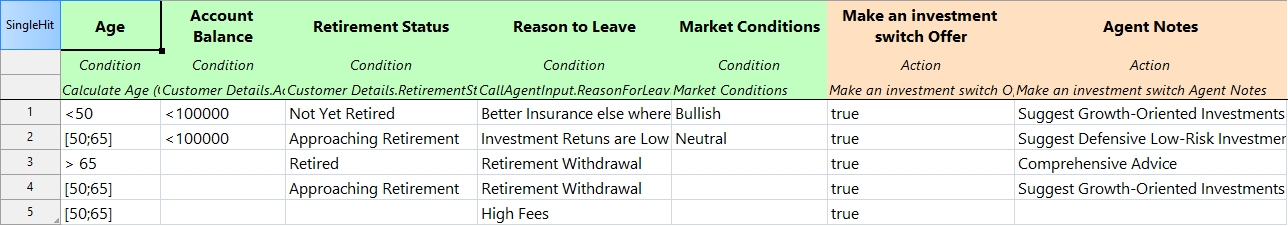 Make an Investment Switch