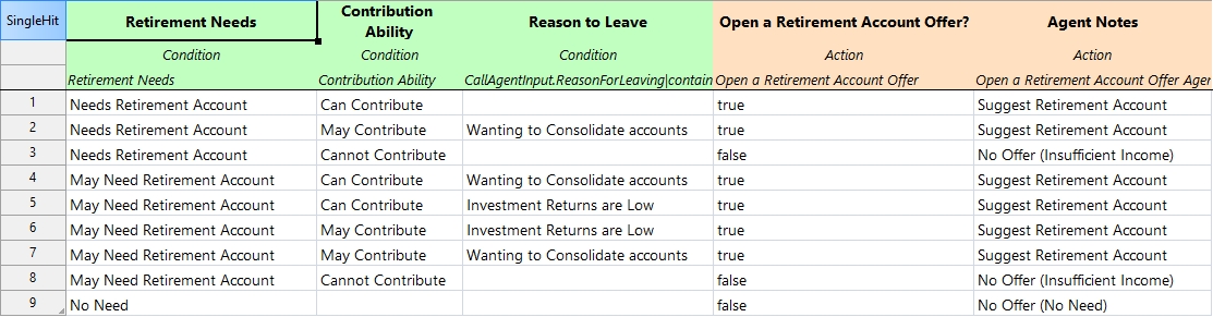 Open a retirement account offer