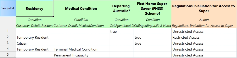 Regulation Evaluation