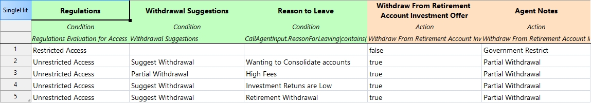 Withdraw from retirement account