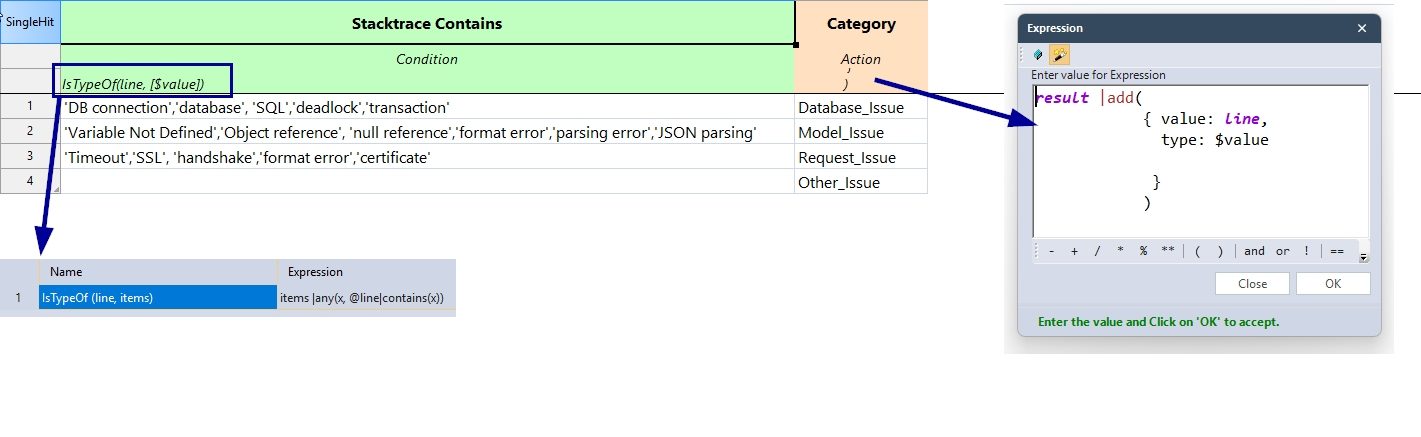 Error Categorization Decision Table