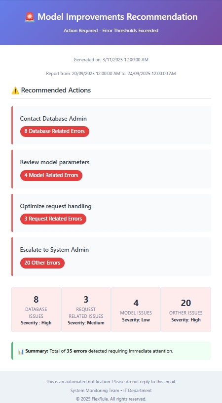 Sample Email for generated Error recommendation