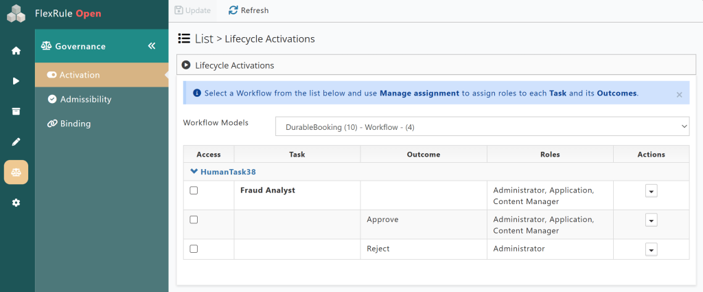 LifecycleGoverningTools - Activations